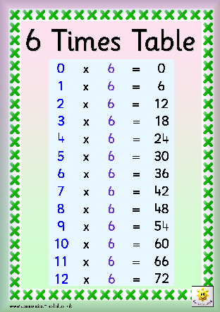 Times tables: Six times tables